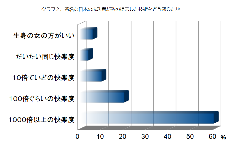 ��x���̐l�������p���r�E�X�I�i�j�[,�]�Ȋw,�r�W�l�X�Ɛ��~�G�l���M�[,�I�i��,�����Ɛl�Ԋ֌W�̊�]����,�]������,A10�_�o,���Ȍ[��,�����҂̖[���p,�����񂹂̖@��